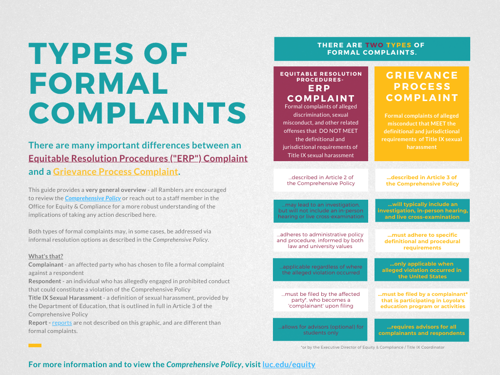 Types of Complaints